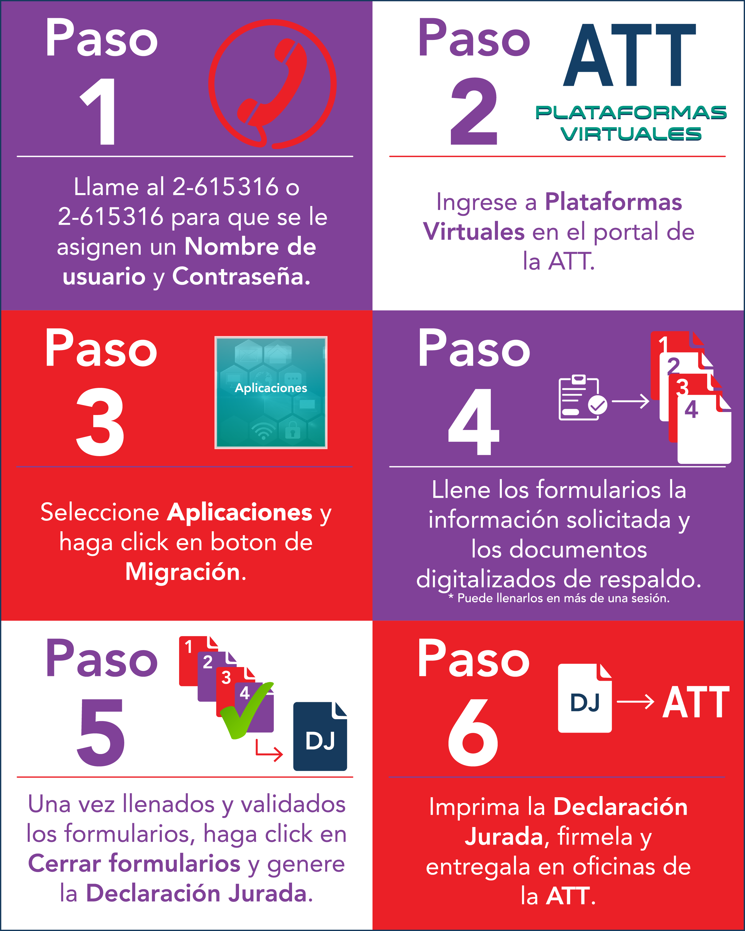 Migración Pasos