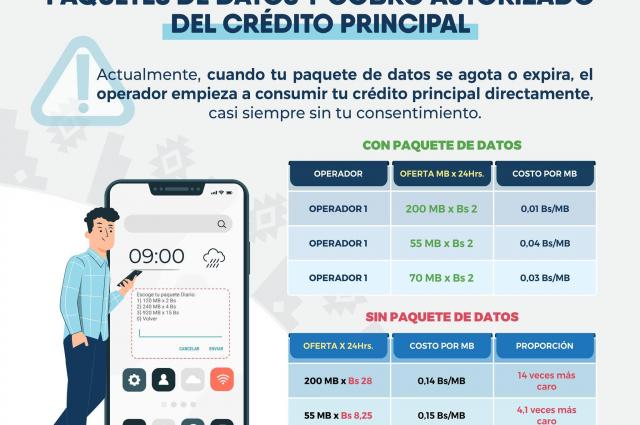 DS 4669: OPERADORES NO PODRÁN CONSUMIR EL CRÉDITO PRINCIPAL DE LOS USUARIOS DE INTERNET MÓVIL SIN SU CONSENTIMIENTO