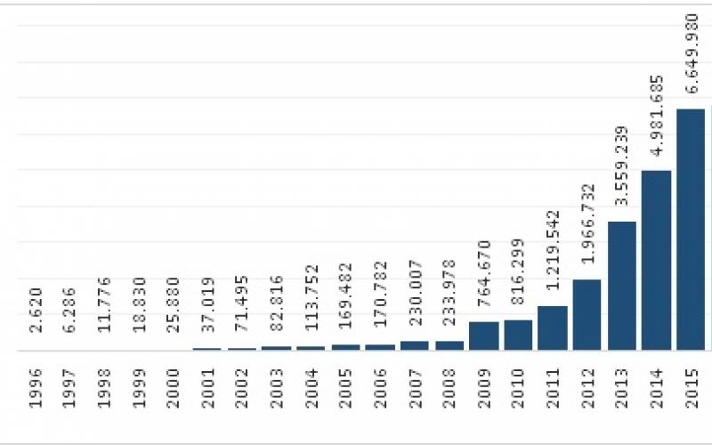 Servicio de Acceso a Internet en Bolivia creció en 3.7% el primer semestre del 2017