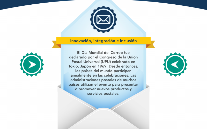 Día Mundial del Correo