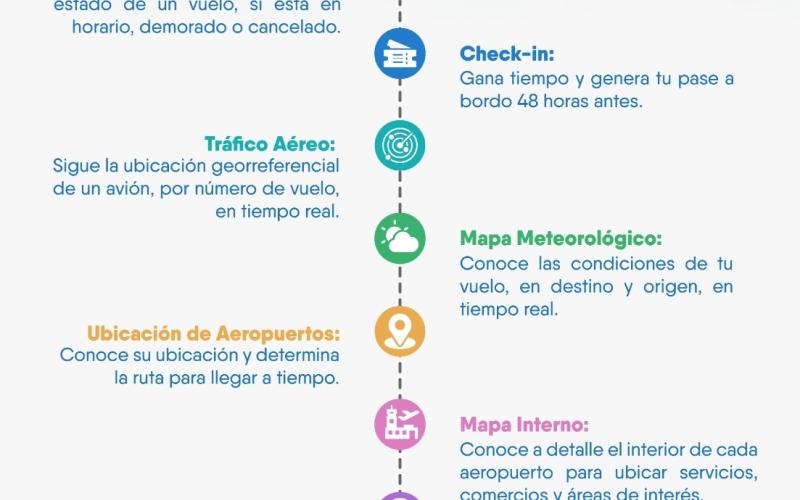 Mi Vuelo 2.0 supera las 130.000 visitas y mejora la experiencia de los pasajeros con 7 funcionalidades clave